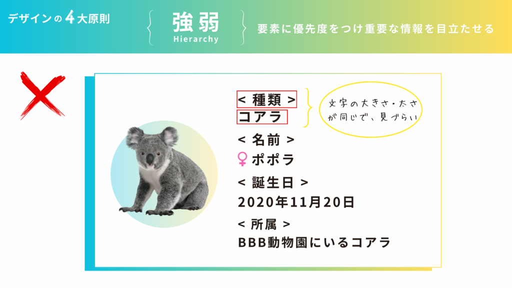 強弱「要素に優先度をつけて重要な情報を目立たせる」失敗例