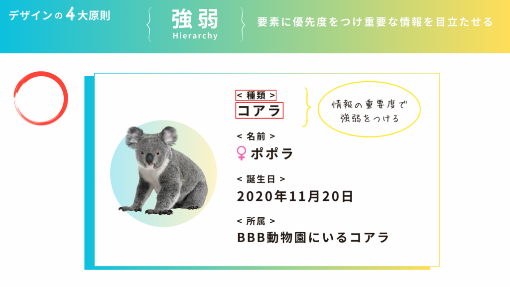 強弱「要素に優先度をつけて重要な情報を目立たせる」成功例