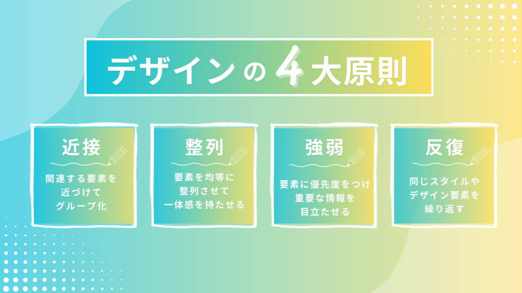 デザインの4大原則「近接・整列・強弱・反復」について書かれた文章