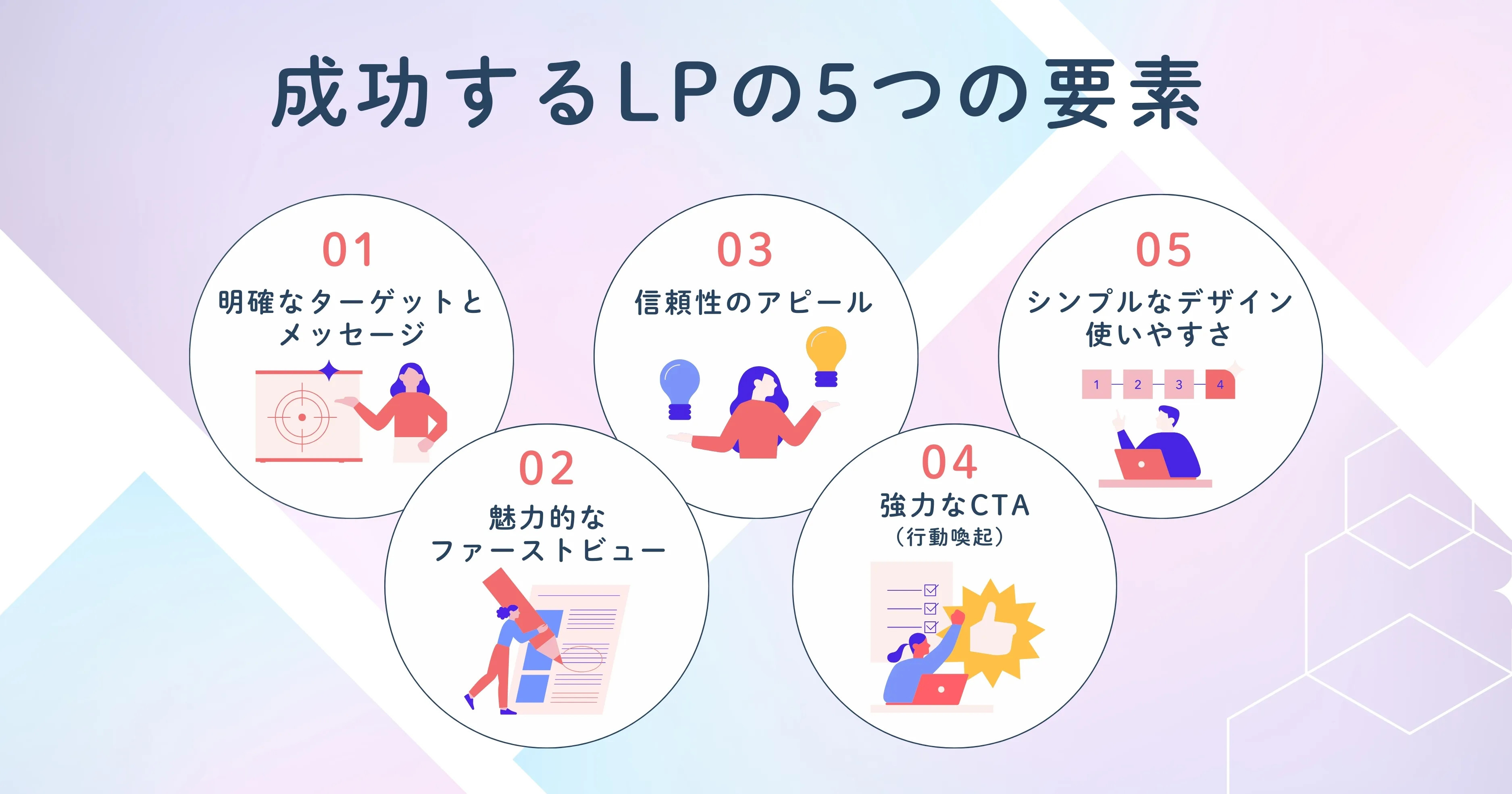 成功するLPの5つの要素～効果を最大化するための必須ポイント～