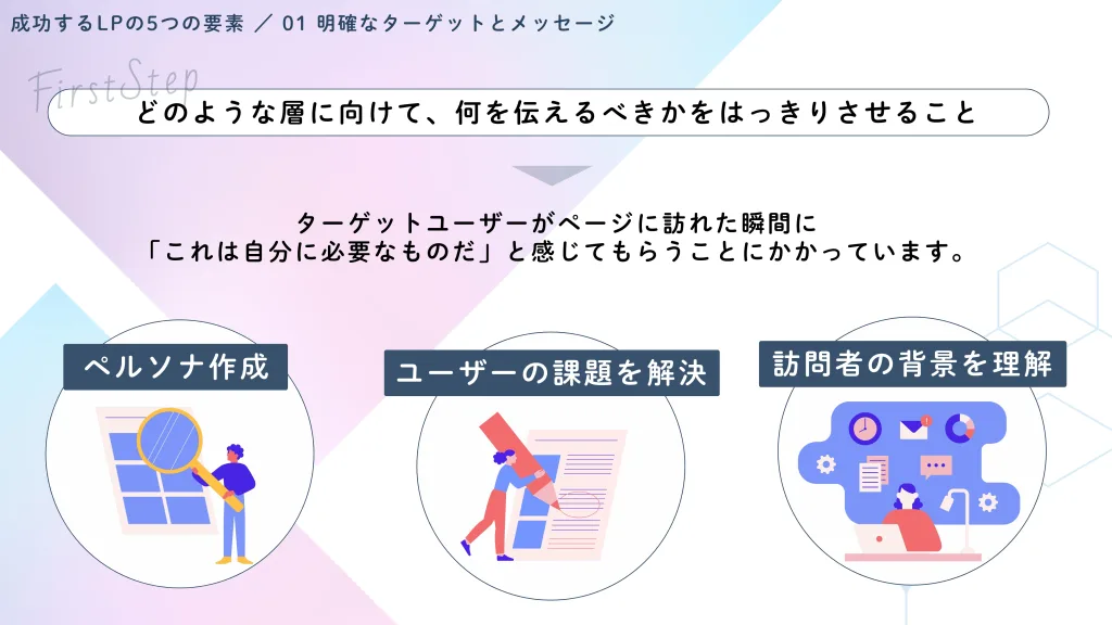 明確なターゲットとメッセージを選定するための要素イラスト