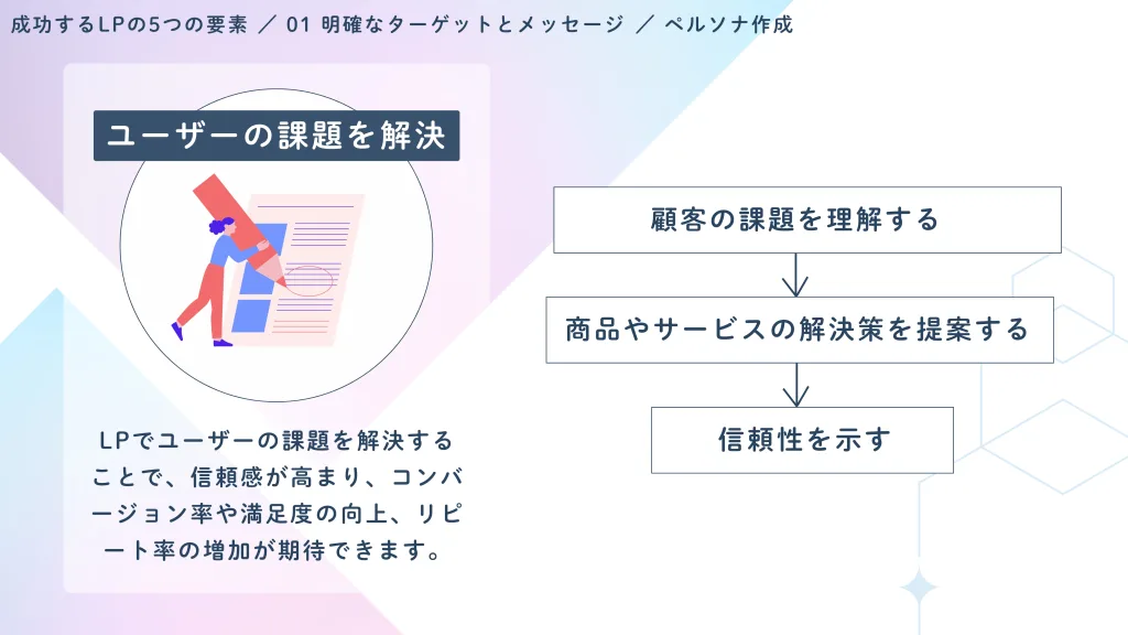 ユーザーの課題を解決するためのステップ
